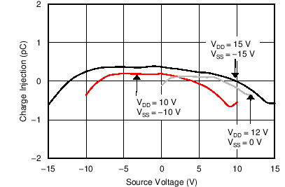 MUX508 MUX509 C025_SBOS705.png