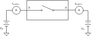 MUX508 MUX509 Off_Leakage_sbos705.gif