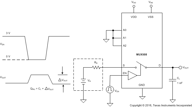 MUX508 MUX509 charge_injection_sbas758.gif