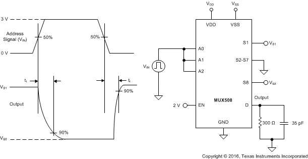 MUX508 MUX509 trans_time_meas_setup_sbas758.gif