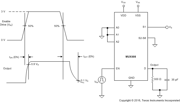 MUX508 MUX509 turn-on_turn-off_meas_setup_sbas758.gif