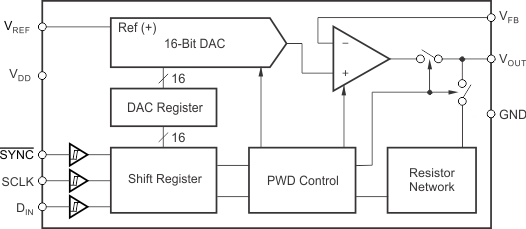 DAC8551-Q1 fbd_SLASEB8.gif