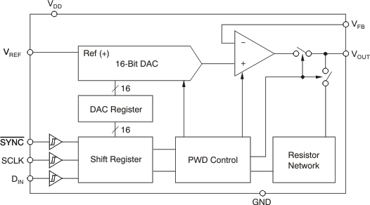 DAC8551-Q1 fbd_las429.gif