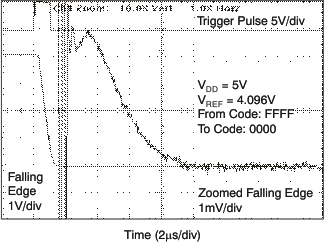 DAC8551-Q1 tc_fs_5v_fal_las429.gif