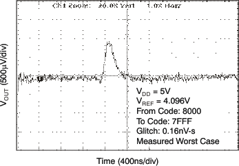 DAC8551-Q1 tc_gl_5v1_fal_las429.gif