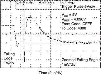 DAC8551-Q1 tc_hs_5v_fal_las429.gif