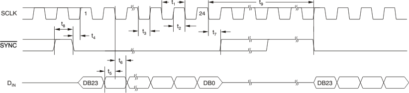 DAC8551-Q1 tim_ser_las430.gif