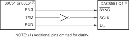 DAC8551-Q1 too_80c51_SLASEB8.gif