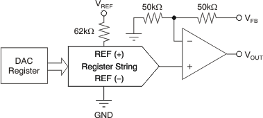 DAC8551-Q1 too_arch_las429.gif