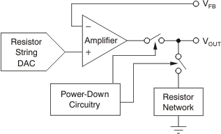 DAC8551-Q1 too_out_stage_las429.gif