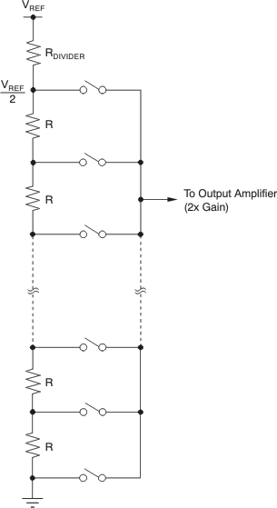 DAC8551-Q1 too_res_string_las429.gif