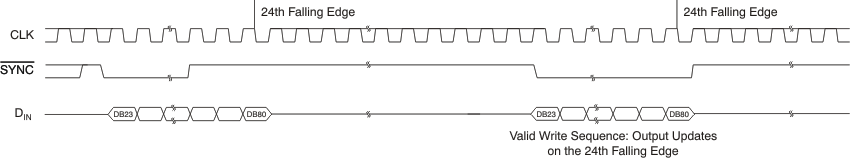 DAC8551-Q1 too_tim_sync_las429.gif