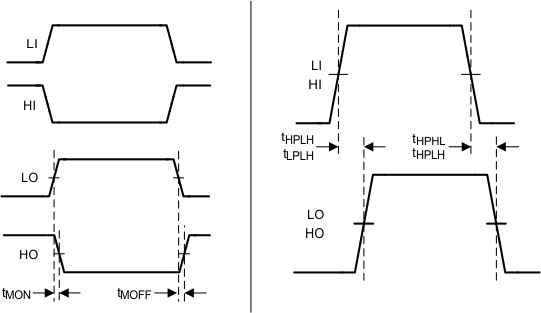 LM5109B 20211918.gif