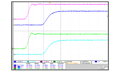 LM5109B wvfm01_rising_time_turn_on_snvsag6.gif