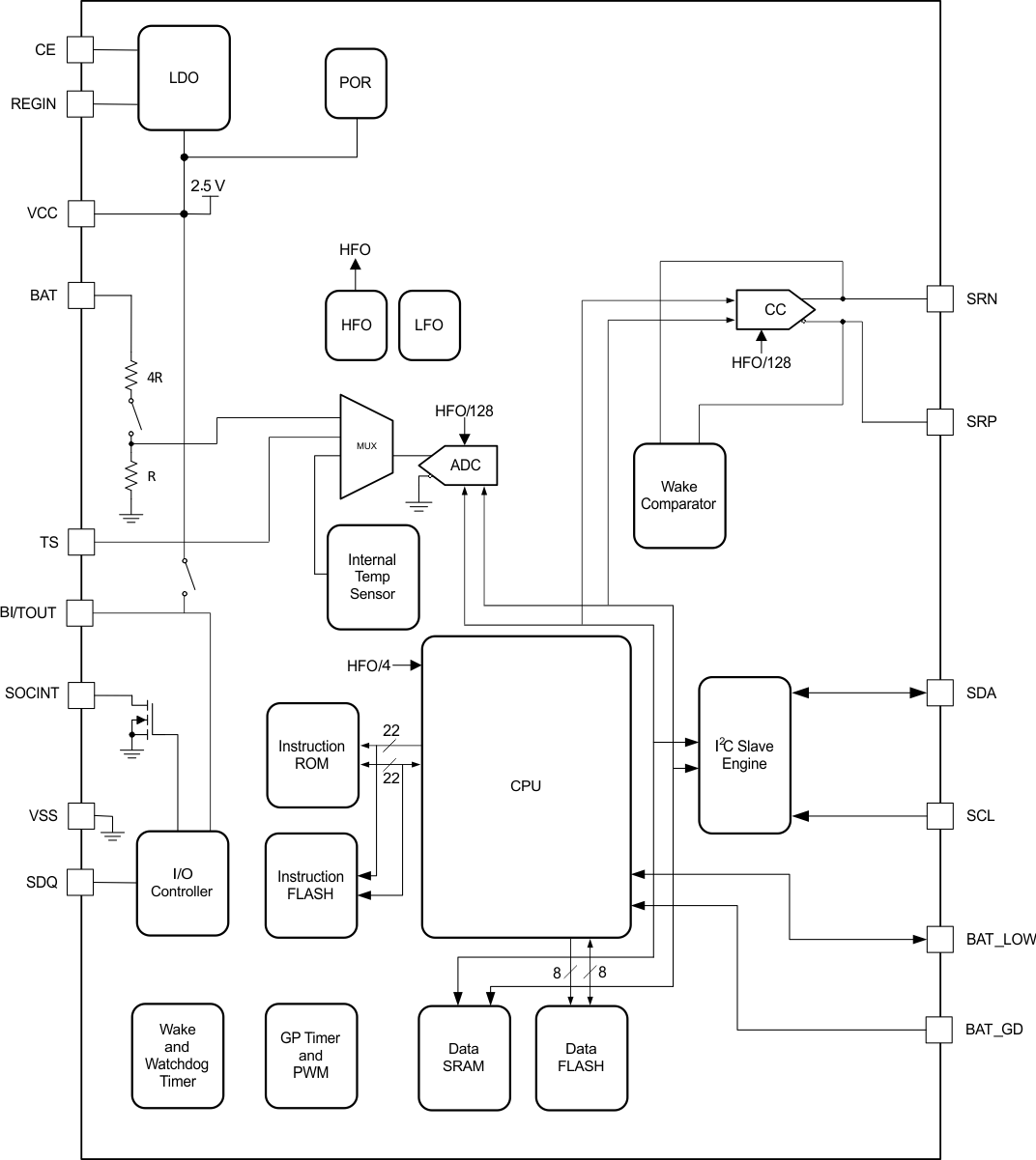 bq27320 Func_Block.gif