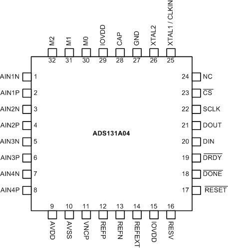 ADS131A02 ADS131A04 ADS131A04_pinout_sbas590.gif