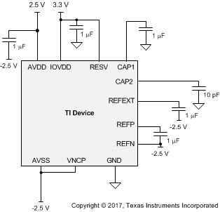 ADS131A02 ADS131A04 ADS131A0x_dcap_bipsupply_sbas590.gif