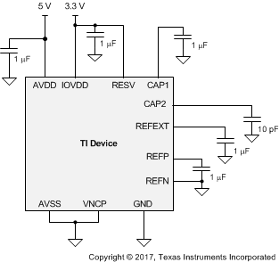 ADS131A02 ADS131A04 ADS131A0x_dcap_ssupply2_sbas590.gif