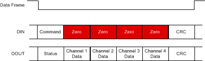 ADS131A02 ADS131A04 CRC_CRCM0_FIX1_sbas850.gif