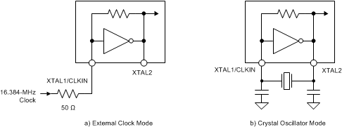 ADS131A02 ADS131A04 Clk_modes_sbas850.gif