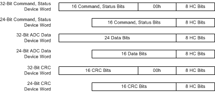 ADS131A02 ADS131A04 HC_onDevWord_sbas590.gif