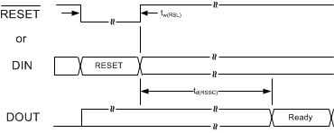 ADS131A02 ADS131A04 HW_timing_RESET_SPI_sbas590.gif