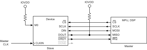 ADS131A02 ADS131A04 Interface_Asynch_blockdiagram_sbas590.gif