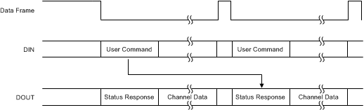 ADS131A02 ADS131A04 User_command_ACK_sbas590.gif