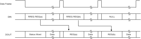 ADS131A02 ADS131A04 User_command_RREG_sbas590.gif