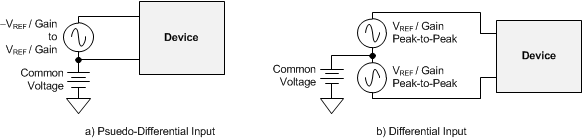 ADS131A02 ADS131A04 ai_drv_methods_sbas705.gif