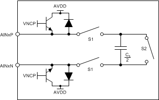 ADS131A02 ADS131A04 ai_equivalent_ckt_sbas850.gif