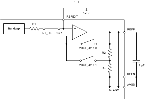 ADS131A02 ADS131A04 ref_int_ckt_sbas590.gif