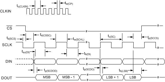 ADS131A02 ADS131A04 timing_SynchronousS_sbas590.gif