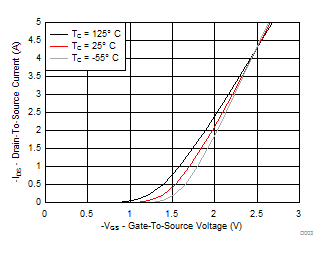 GUID-C86C40B6-BB61-42DA-AFD1-C5DBE859F929-low.gif