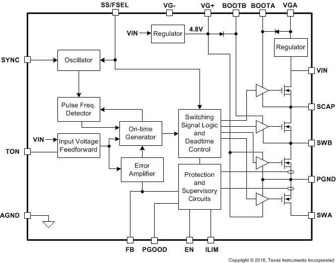 TPS54A20 BlockDiagram_slvscq8.gif