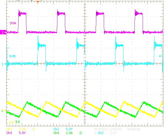 TPS54A20 SteadyStateFCCM2MHz0A.png