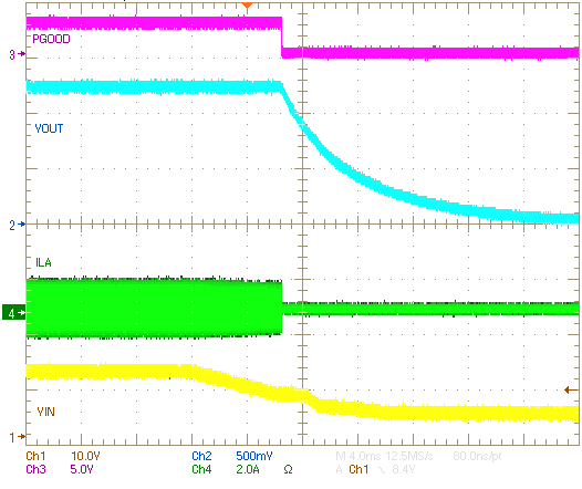 TPS54A20 VINShutdownFCCMwILAw75ohmLoad.png