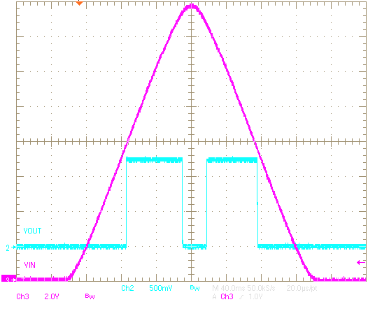 TPS54A20 VinSweepVo3with1OhmLoad2Crop.png