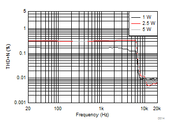 TAS5733L D014_SLASE77_TAS5733L.gif