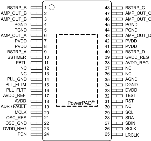 TAS5733L PO_TAS5729xD_48DCA_slase77.gif