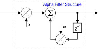 TAS5733L agl_structure_slase77.gif