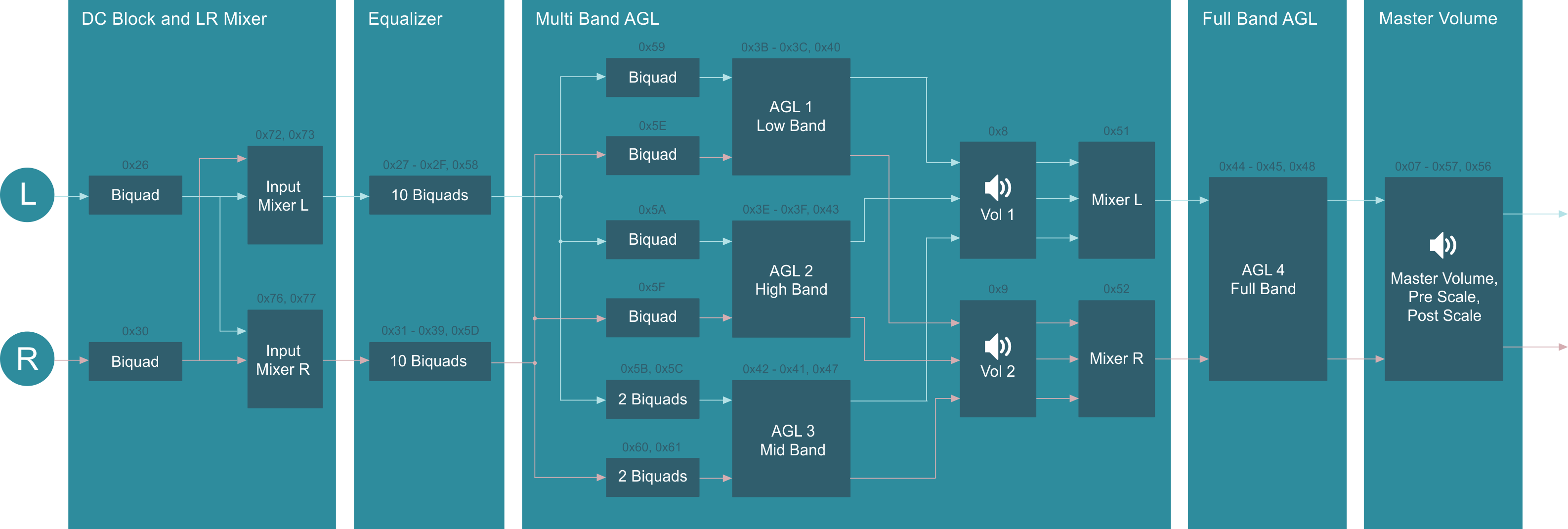 TAS5733L audio_signal_overview_slasec1.gif