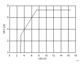 LM5175-Q1 D002_SNVSA37.gif