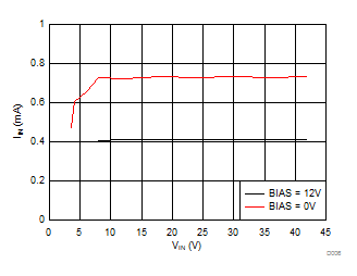 LM5175-Q1 D006_snva37.gif