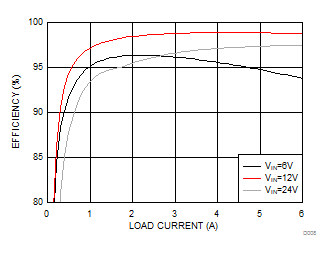 LM5175-Q1 D008_SNVA37.gif