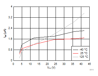 LM5175-Q1 D010_SNVA37.gif