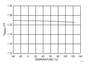 LM5175-Q1 D013_SNVA37.gif