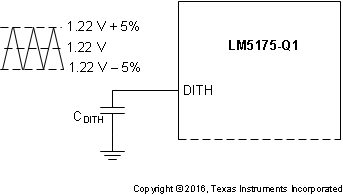 LM5175-Q1 dither_operation_snvsa37.gif