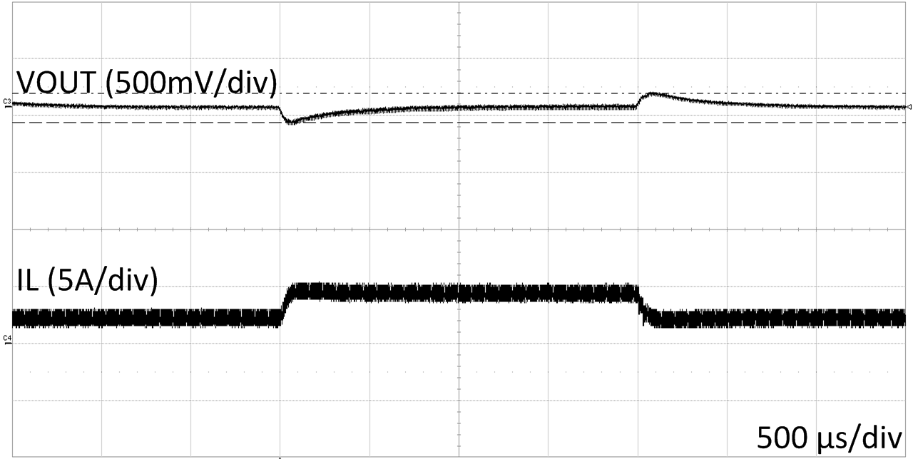 LM5175-Q1 loadtr12vin_2a_4a.gif