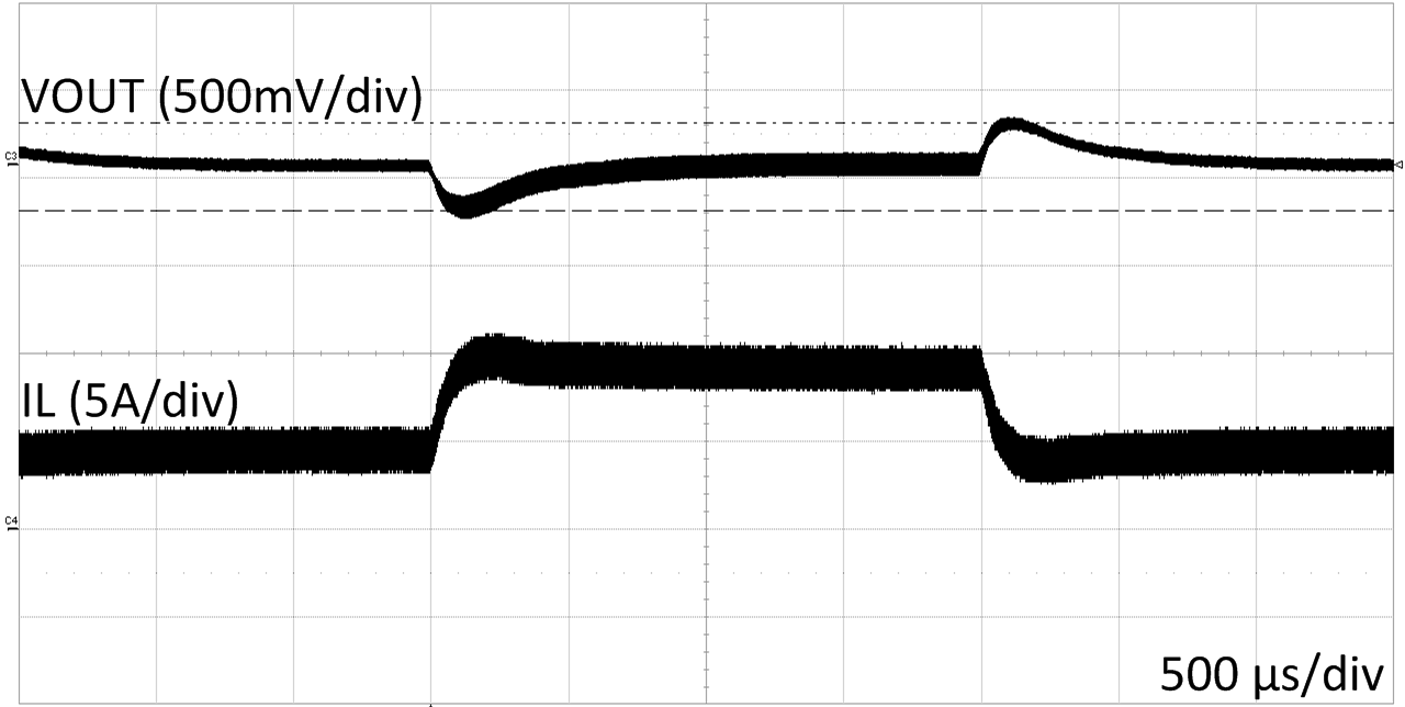 LM5175-Q1 loadtr6vin_2a_4a.gif